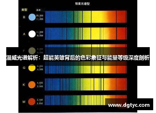 漫威光谱解析：超能英雄背后的色彩象征与能量等级深度剖析